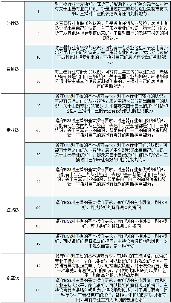 主播評級.png 主播評級.png
